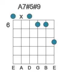 Guitar voicing #0 of the A 7#5#9 chord